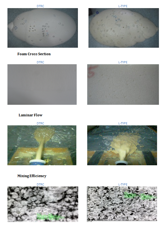 Deep Dive: Exploring Polyurethane Foam Mixing Head Types, Custom-Engineered Polyurethane Equipment & Mix Heads