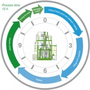 processtime_flexible-pu_hs-anlagentechnik