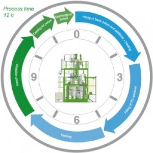 processtime_flexible-pu_hs-anlagentechnik