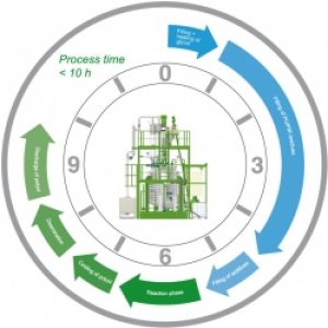 processtime_rigid-pu_hs-anlagentechnik